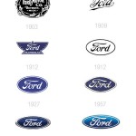 Generation of all Ford logos.