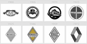 Renault Logos
